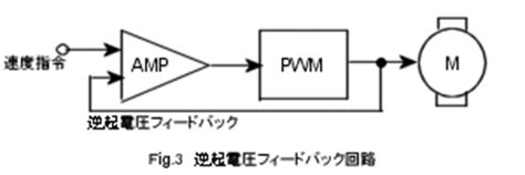 ドライバ技術説明DCモータと制御の澤村電気工業