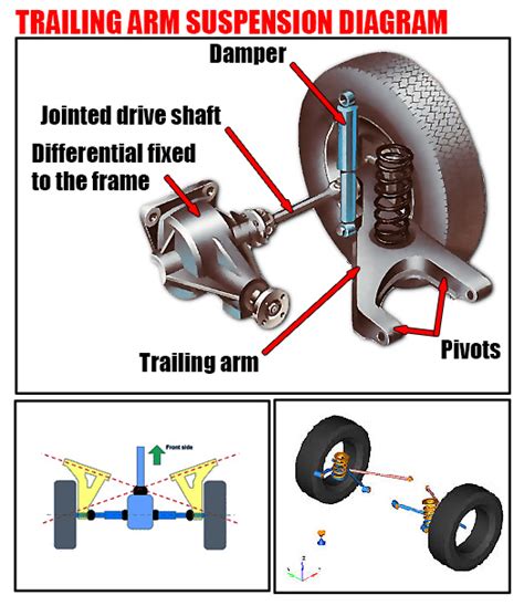 Trailing-Arm Suspension Diagram | Car Anatomy