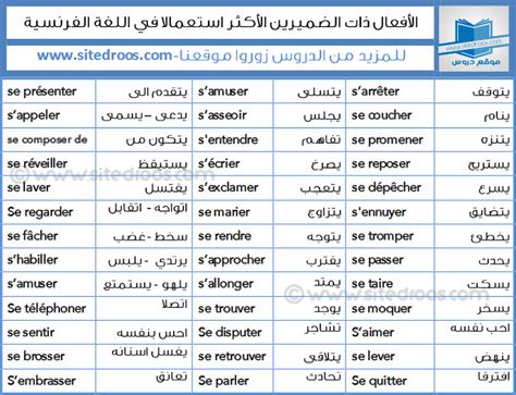 جميع الأفعال الضميرية في اللغة الفرنسية الاكثر استعمالا