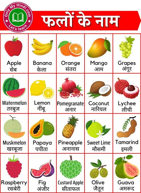 All Fruits Name in Hindi and English फल क नम हद और इगलश म