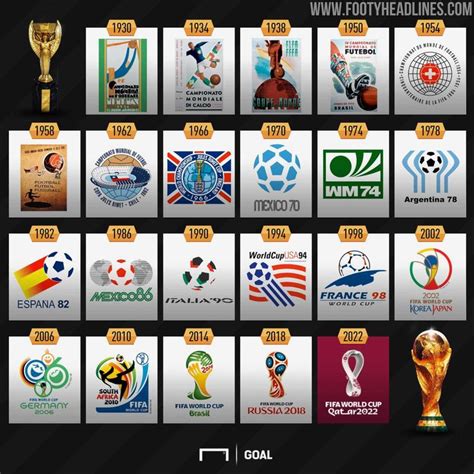 World Cup Football Teams 2022