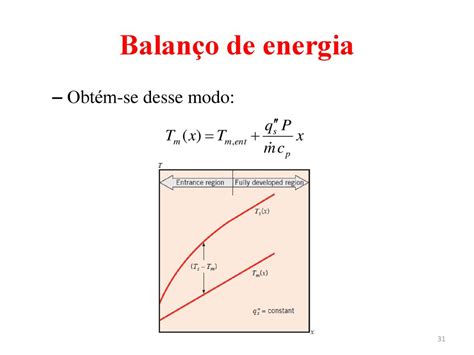 Cap Tulo Escoamento Interno Ppt Carregar