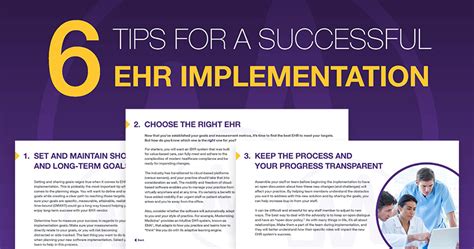 EHR implementation tips - ModMed