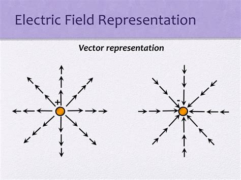 Ppt Lesson 17 Electric Fields And Potential Powerpoint Presentation Free Download Id 7085688