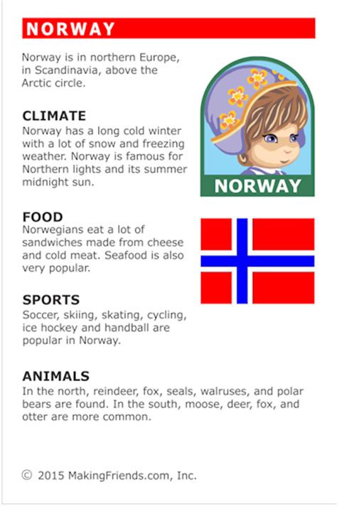 Facts About Norway Makingfriends