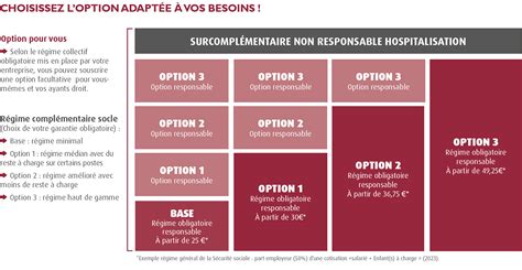 Options Compl Mentaire Sant Ccn Cabinets D Tudes Et De Conseil