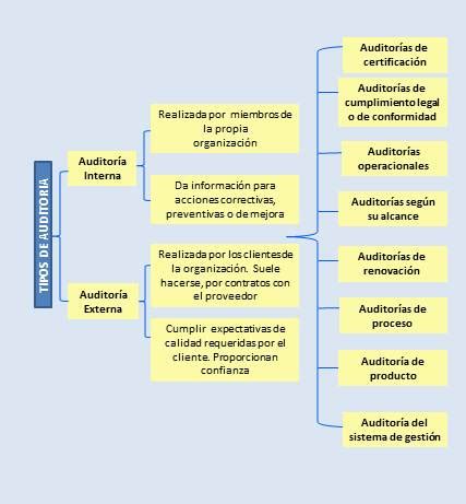 Auditoria Y Control Interno Auditor As De Sistemas De Gesti N