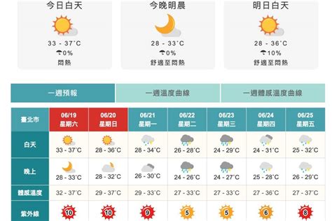 台北市府預警下周梅雨鋒面恐再現豪雨 籲市民提高警覺以減少災損 Cnews 匯流新聞網 Line Today