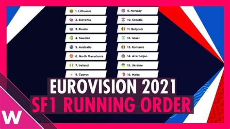 Eurovision 2021 Semi Final 1 Running Order Reaction Youtube