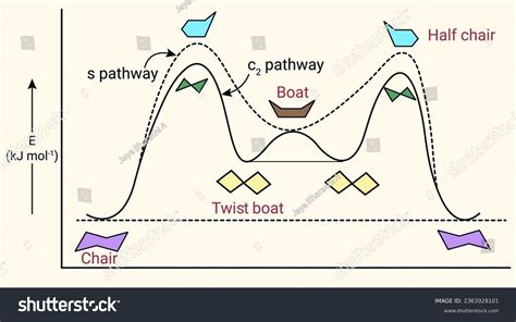 Tuckman Model Team Development: Over 1 Royalty-Free Licensable Stock ...