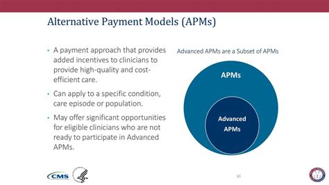 Mips And Apm Gurdev Singh Md Cphims Cio Renal Care Organization Ppt