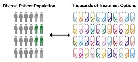 The Importance Of Predicting Drug Response Cofactor Genomics