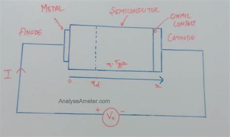 Schottky Diode Working Construction Characteristics And Applications