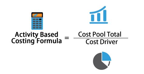 Activity Based Costing Formula | Calculator (Excel Template)