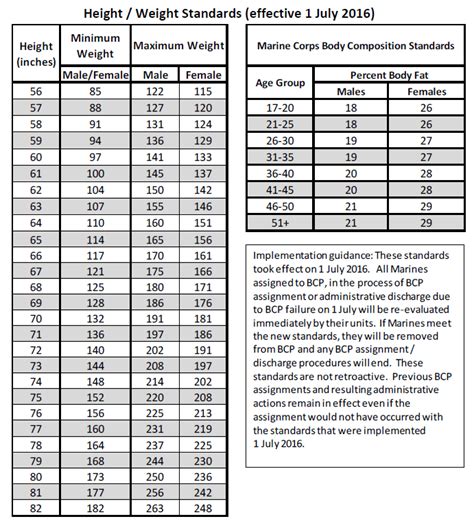 Marine Corps Recruit Weight And Body Fat Standards