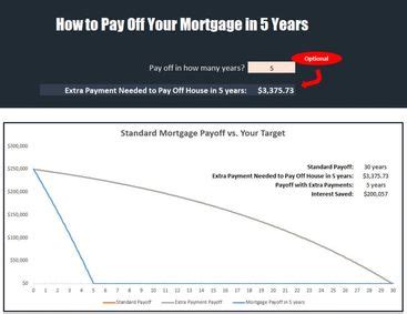 Mortgage Payoff Calculator How To Pay Off Mortgage In 5 Years