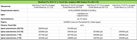Какой MacBook теперь покупать? Детальное сравнение характеристик и цен