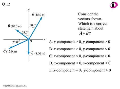 Ppt What Are The X And Y Components Of The Vector Powerpoint Presentation Id3196580