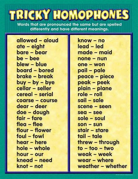 Click On Homophones Different Words That Sound The Same