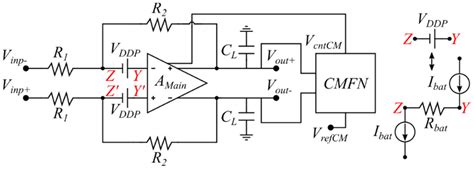 Fully Differential Amplifier Stability Analysis Plant