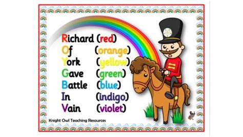 Rainbow Mnemonic Poster