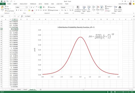 Graphing The T Distribution Probability Density Function Using Excel