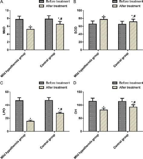 Pdf Effects Of Mild Hypothermia Therapy On Oxygen Free Radicals And