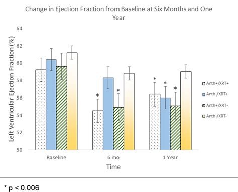 Effect At One Year Of Adjuvant Trastuzumab For Her Breast Cancer