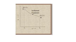 Carnot Engine And Theorem Ppt