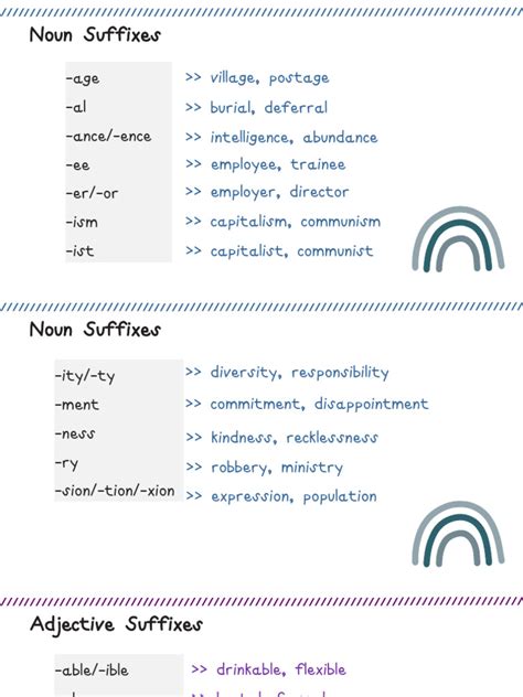 Noun - Adj Suffixes | PDF