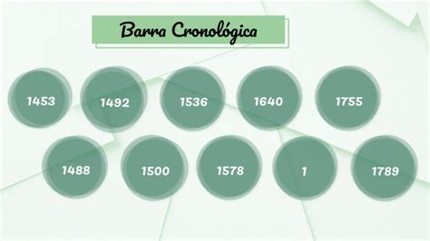 Barra Cronológica da Idade Moderna by Laura Fernandes on Prezi