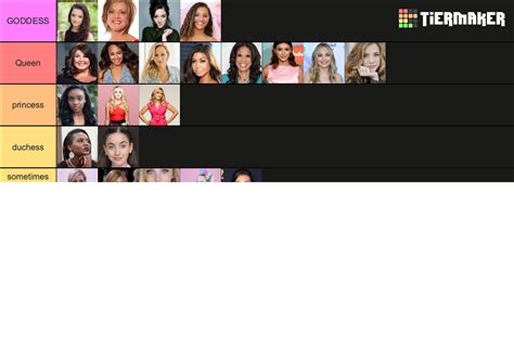 The Girls And Moms From Dance Moms Tier List Community Rankings