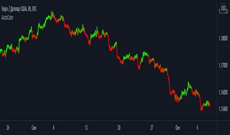 Page 472 Trading Strategies, Signals and Technical Indicators — TradingView