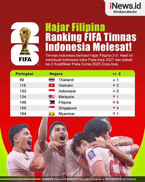 Infografis Ranking Fifa Timnas Indonesia Melesat Usai Hajar Filipina