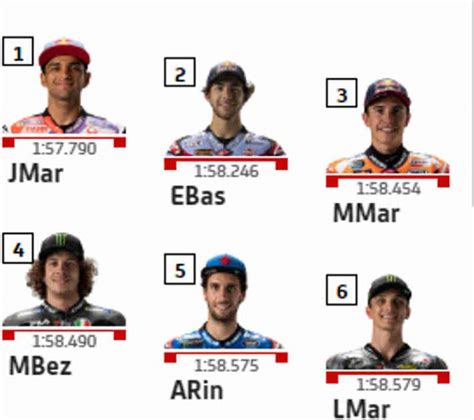 Starting Grid Motogp Sepang Hasil Kualifikasi Dan Goozir