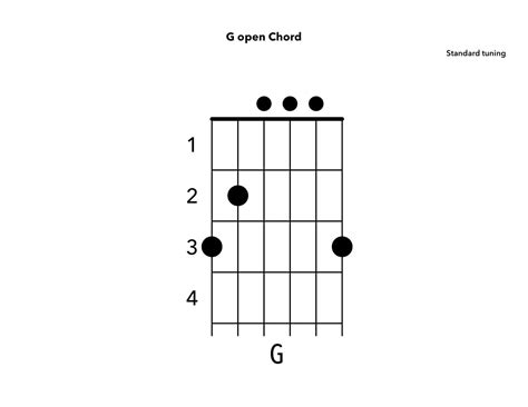 Mull of Kintyre Guitar Chords & Lesson with Video - YourGuitarGuide.com