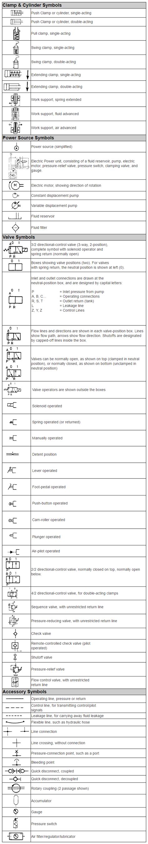 Hydraulic Schematic Diagram Symbols - Wiring Flow Schema