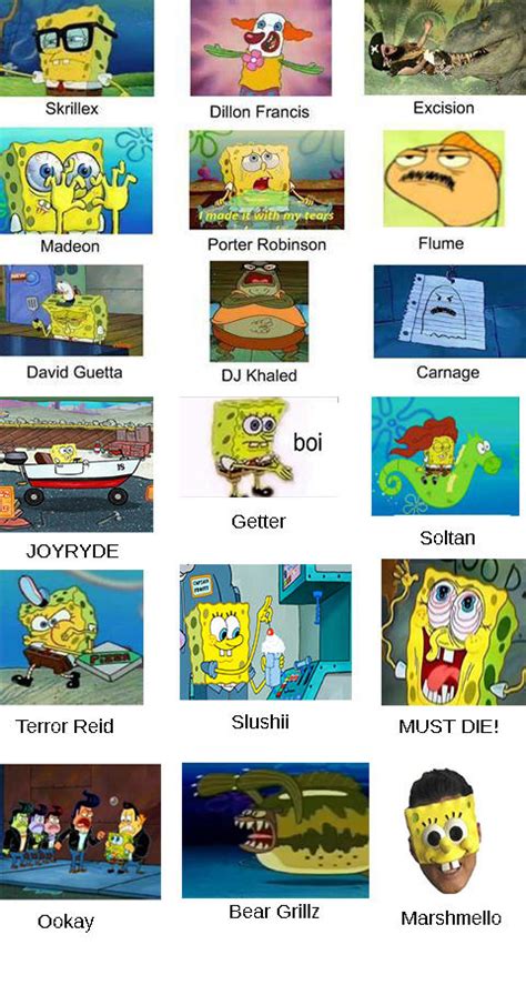 More Artists Spongebob Comparison Charts Know Your Meme