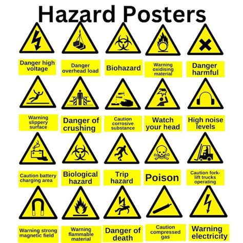 Safety Hazard Poster - Etsy