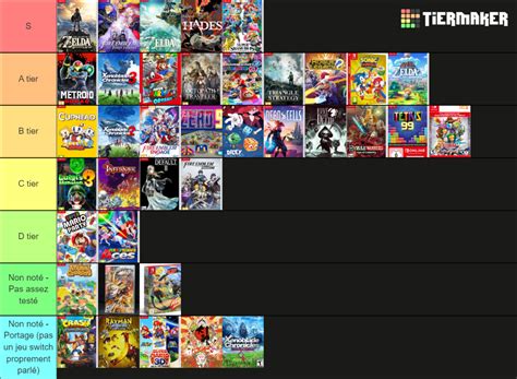 Switch Tier List Community Rankings Tiermaker