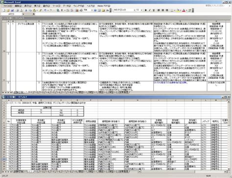 テスト設計仕様書とテストケース仕様書を同時に表示して効率よくテストする 組み合わせテストケース生成ツール 「pictmaster」 とソフトウェアテストの話題