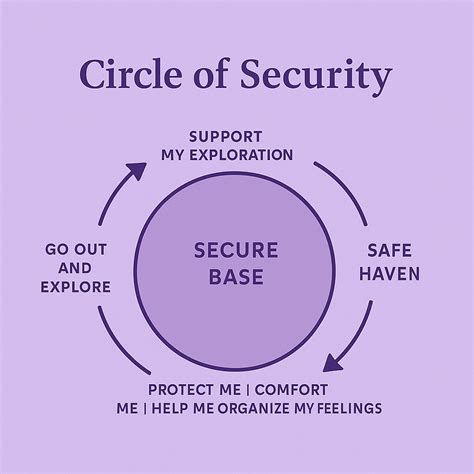 secure attachment builds independence  therapy attachment specialists