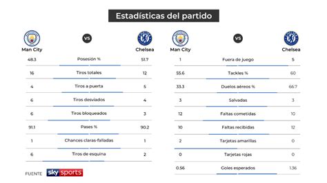 Las 13 mejores apps de estadísticas de fútbol