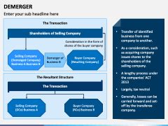 Demerger PowerPoint And Google Slides Template PPT Slides