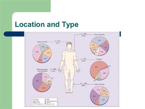 Soft tissue sarcoma