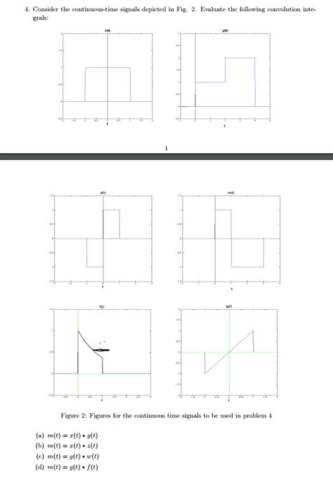 Solved 4 Consider The Continuous Time Signals Depicted In Chegg