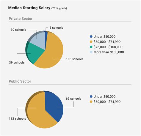 U.S. News Data: Law School Costs, J.D. Salaries | Top Law Schools | US News