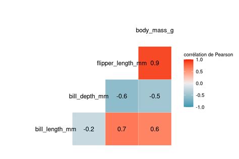 Chapitre Galerie De Graphiques Avec Ggplot Analyse Statistique M