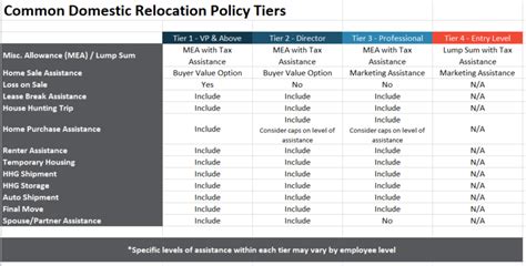 Common Employee Relocation Packages Global Mobility Solutions