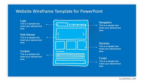 Making a Website Wireframe with the Best Tools & Templates